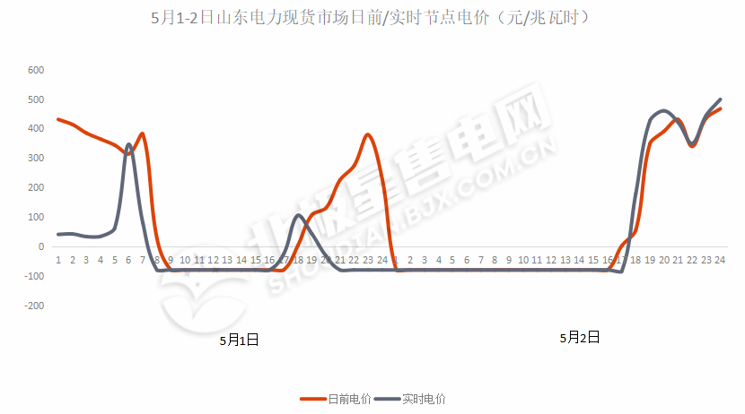 負(fù)電價(jià)連續(xù)22個(gè)小時(shí)對(duì)市場(chǎng)主體影響幾何？