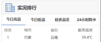 高溫預(yù)警來襲！用電負(fù)荷激增下 電力如何保供？