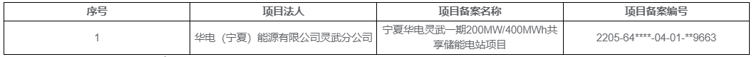 寧夏電力交易中心：一家儲(chǔ)能電站申請注冊