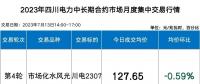 四川電力批發(fā)市場(chǎng)電價(jià)迎來(lái)4連跌！市場(chǎng)紅利已達(dá)8.7分錢(qián)