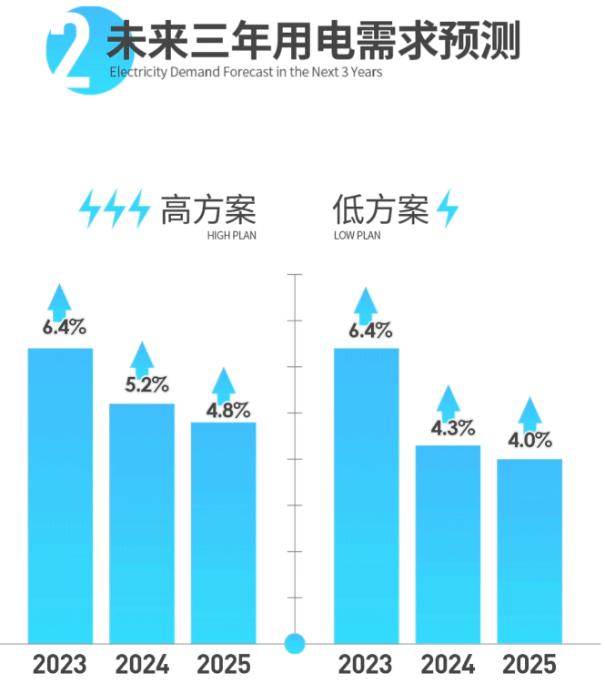 中國電力發(fā)展報告2023