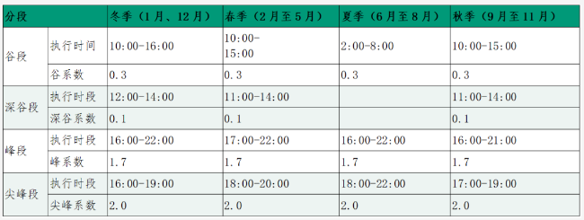 電力現(xiàn)貨市場(chǎng)分析