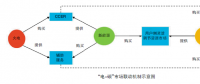 電碳市場協(xié)同發(fā)展 助力實現(xiàn)碳排放“雙控”目標