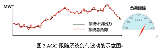 電力輔助服務(wù)是如何定義的？