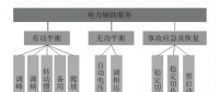 電力輔助服務(wù)的定義、類(lèi)別與成本構(gòu)成