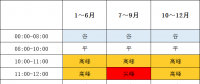 1月1日起執(zhí)行！帶你讀懂福建最新分時電價政策→
