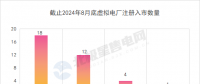電力市場(chǎng)“迎新” 新型主體爭(zhēng)相入局！