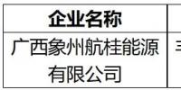 廣西電力交易中心：1家發(fā)電企業(yè)申請(qǐng)退出<font color=