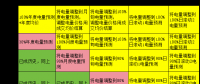 電力現(xiàn)貨市場(chǎng)下交易業(yè)績(jī)好壞如何公允評(píng)價(jià)？