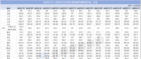 2024年1月—2025年2月全國各地電網(wǎng)代理購電價(jià)格一覽