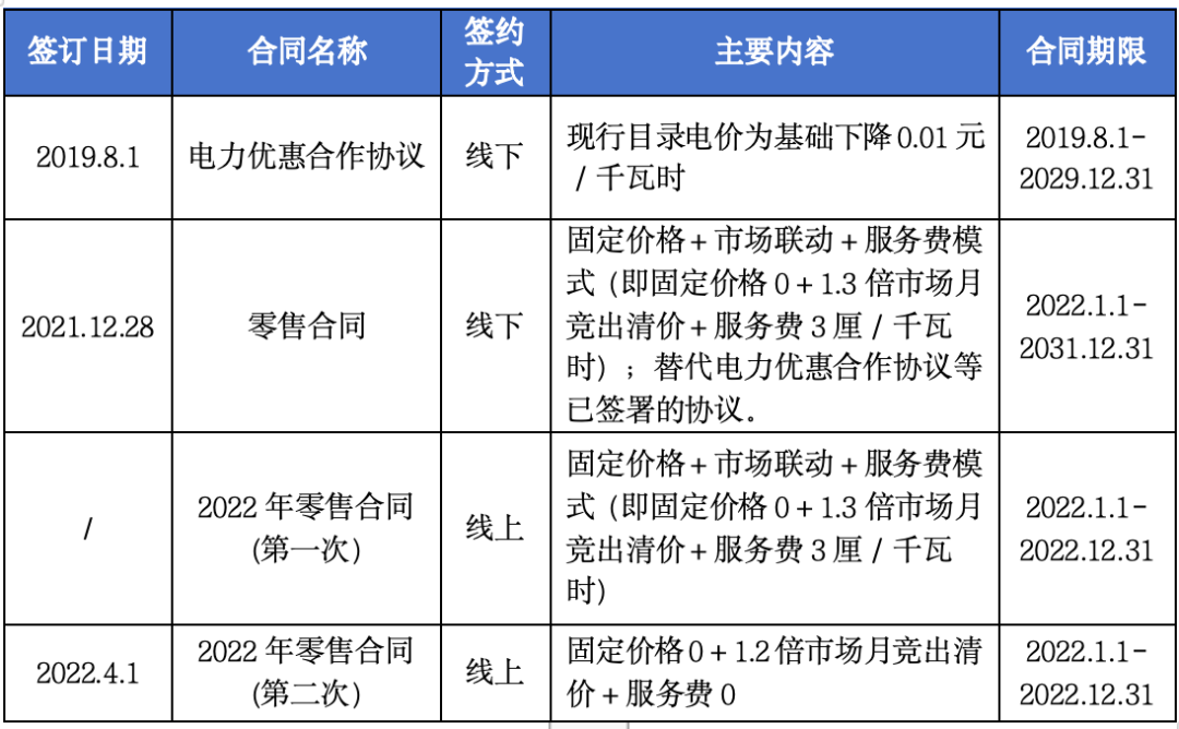 售電公司未充分告知用戶風險，利用用戶缺乏判斷能力而簽訂售電合同，已簽訂的售電合同予以撤銷