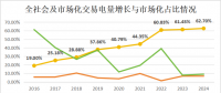 十年磨一劍：電力市場如何劈開體制堅(jiān)冰