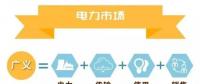 什么是電力交易？帶你以企業(yè)角度全流程參與