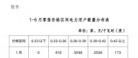 陜西電力交易中心強(qiáng)烈譴責(zé)！部分售電公司購銷價差高達(dá)0.1元/度以上