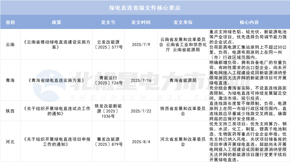 綠電直連項(xiàng)目如何“合理繳費(fèi)”？