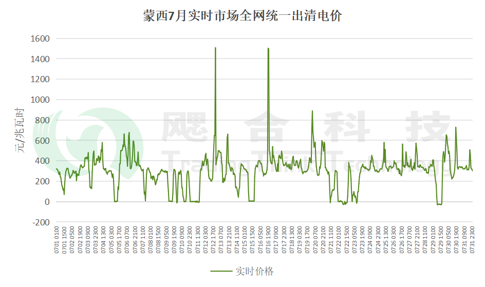 首地完成機(jī)制電量結(jié)算！
