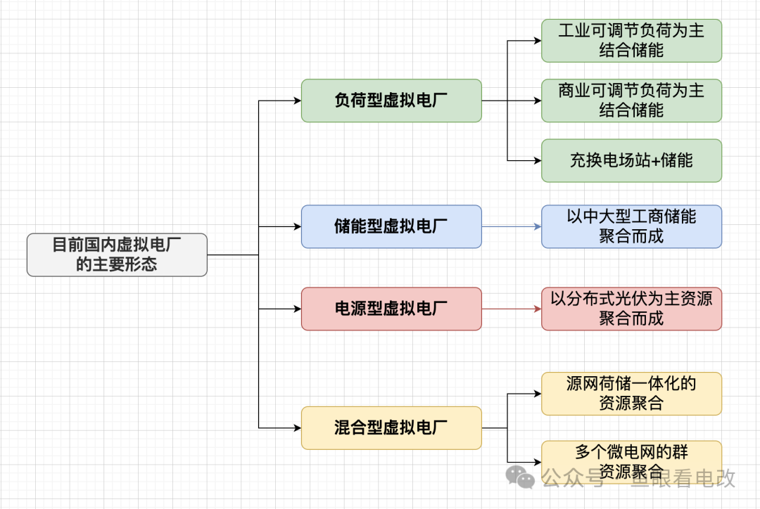 虛擬電廠與售電公司必須是一家么？
