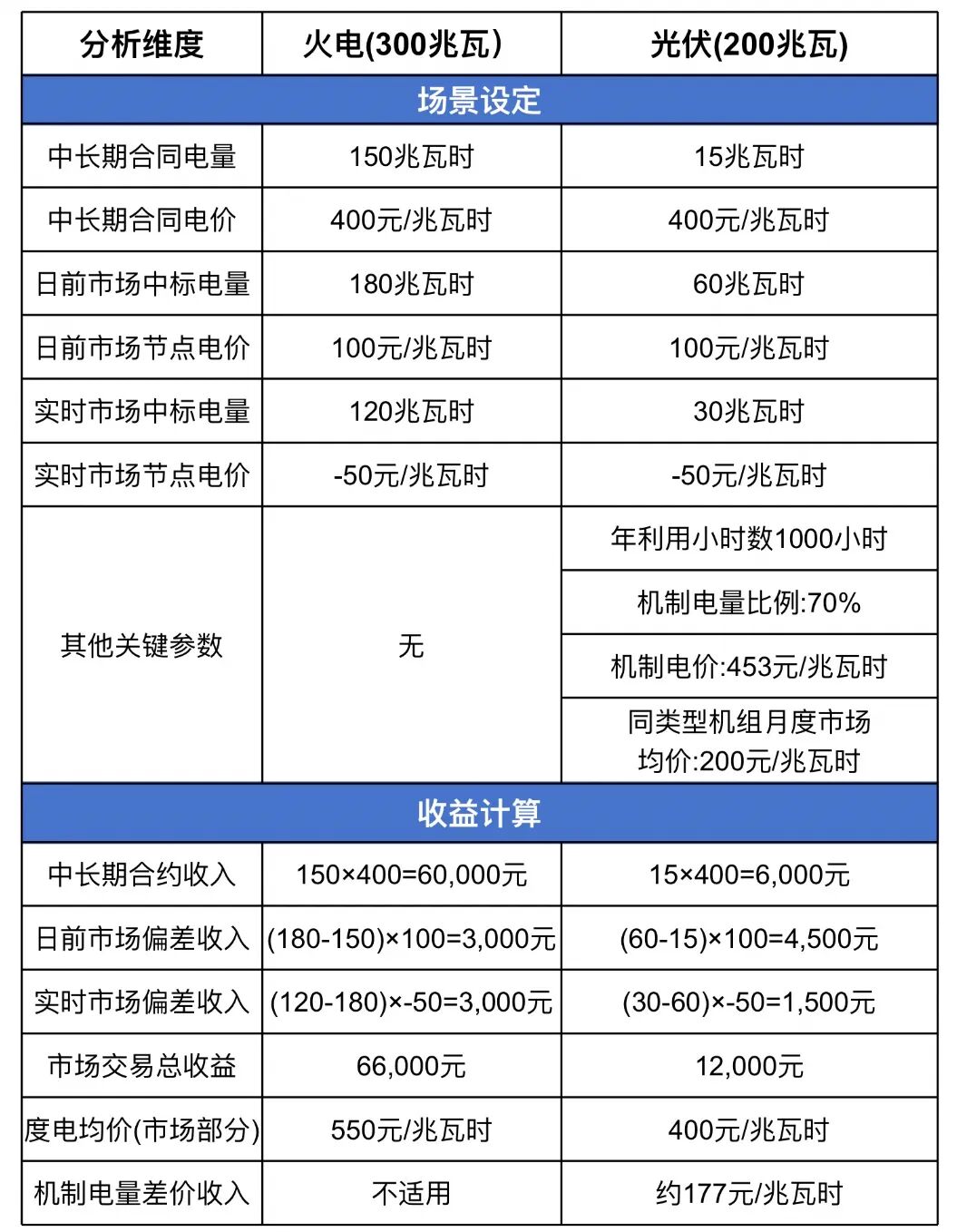 負(fù)電價：電力市場的“信號燈” 引導(dǎo)能源轉(zhuǎn)型
